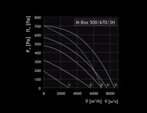 mbox_500_670_3h