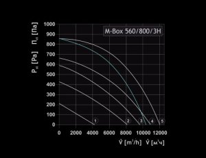 mbox_560_800_3h