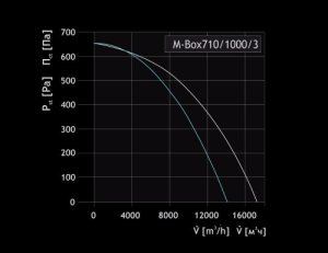 mbox_710_1000_3